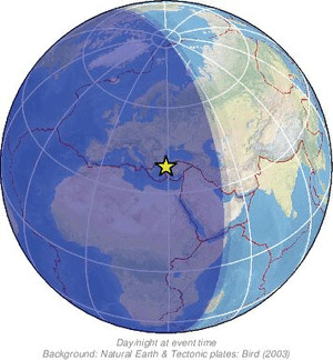 Global view