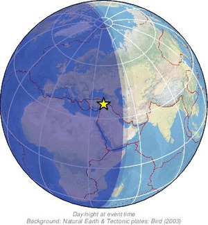 Global view
