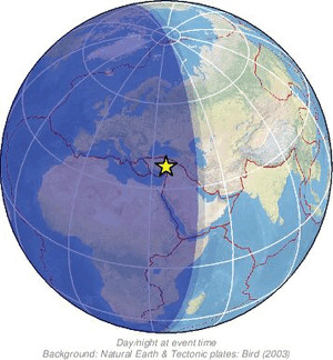 Global view