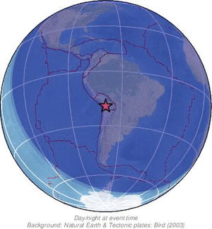 Global view