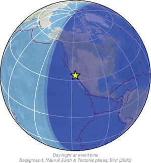 Global view