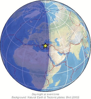 Global view