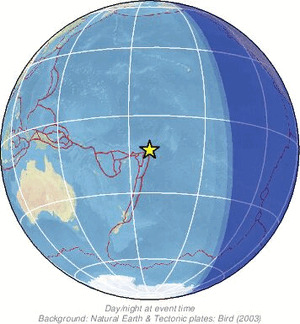 Global view