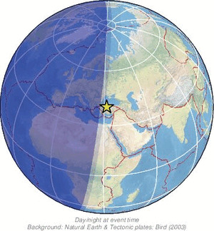 Global view