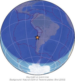 Global view