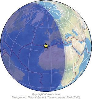 Global view