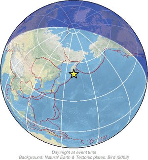 Global view