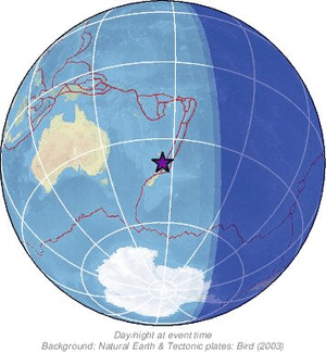 Global view