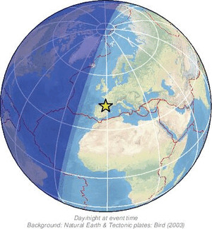 Global view