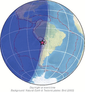 Global view