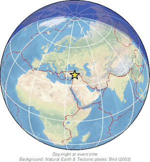 Global view