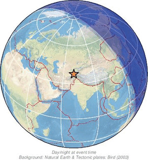 Global view