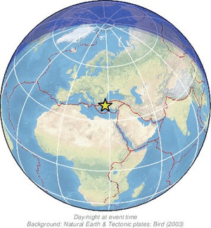 Global view