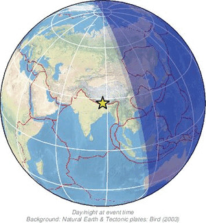 Global view