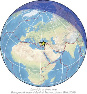 Global view