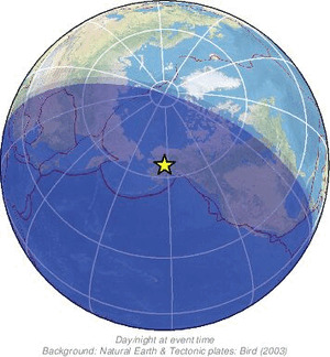 Global view