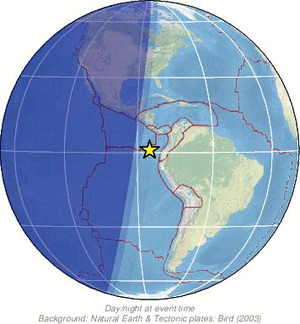 Global view