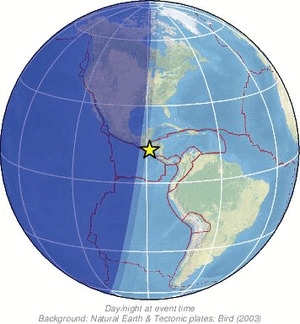 Global view