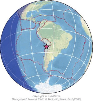 Global view