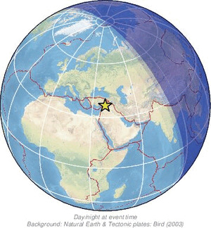 Global view