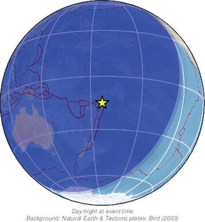 Global view