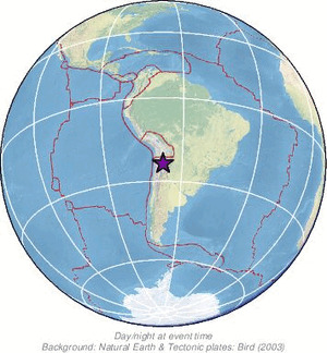 Global view