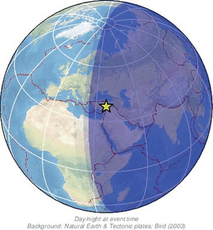 Global view