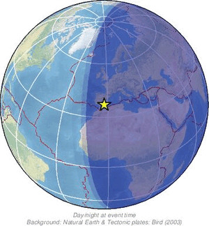 Global view