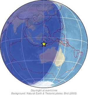 Global view