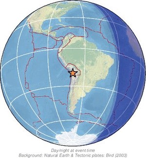 Global view