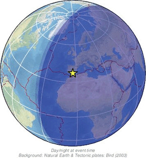 Global view