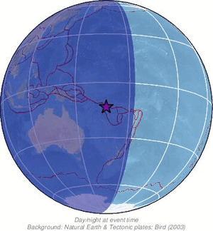Global view