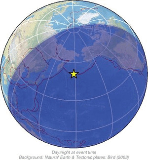 Global view