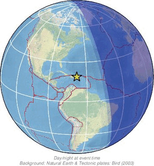 Global view