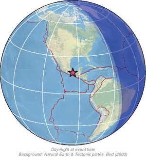 Global view