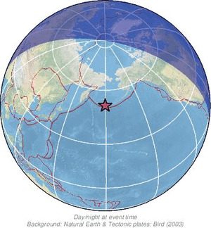 Global view