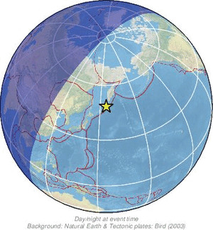 Global view