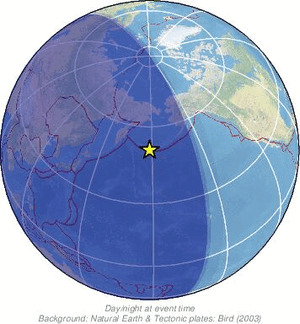 Global view