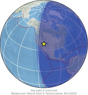 Global view
