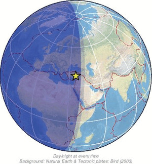 Global view