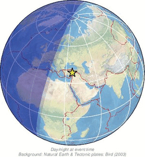 Global view
