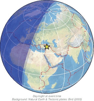 Global view