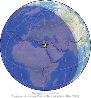 Global view