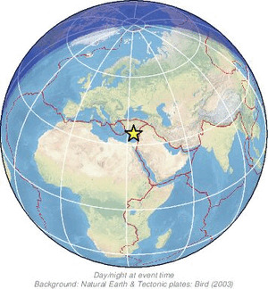Global view