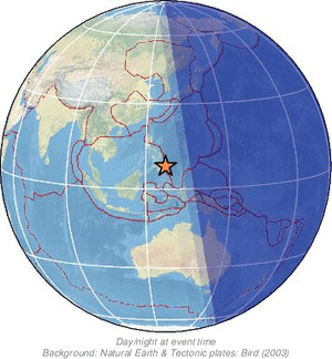 Global view