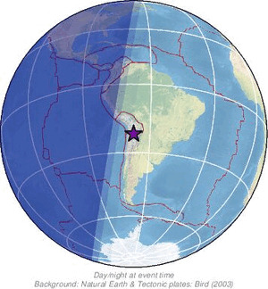 Global view