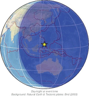 Global view