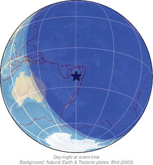 Global view