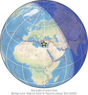 Global view