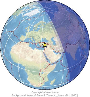 Global view